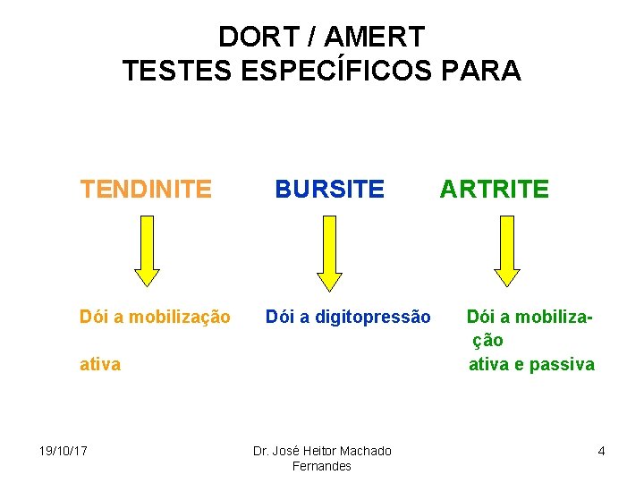 DORT / AMERT TESTES ESPECÍFICOS PARA • TENDINITE Dói a mobilização BURSITE Dói a