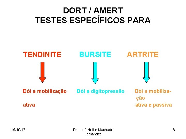 DORT / AMERT TESTES ESPECÍFICOS PARA • TENDINITE Dói a mobilização BURSITE Dói a