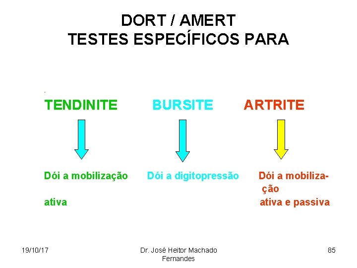 DORT / AMERT TESTES ESPECÍFICOS PARA • TENDINITE Dói a mobilização BURSITE Dói a