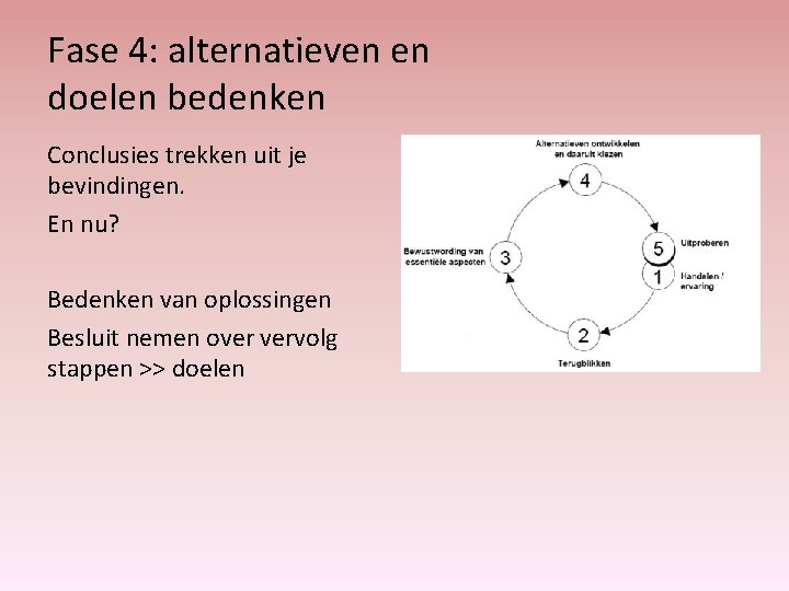 Fase 4: alternatieven en doelen bedenken Conclusies trekken uit je bevindingen. En nu? Bedenken