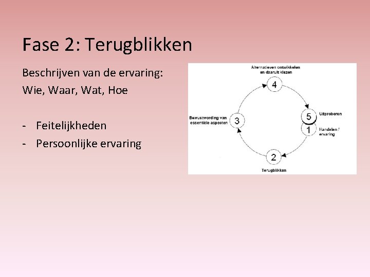 Fase 2: Terugblikken Beschrijven van de ervaring: Wie, Waar, Wat, Hoe - Feitelijkheden -