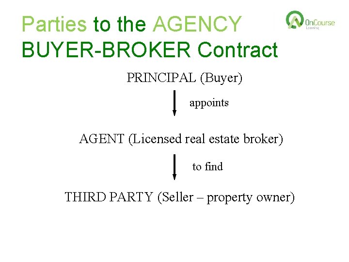 Parties to the AGENCY BUYER-BROKER Contract PRINCIPAL (Buyer) appoints AGENT (Licensed real estate broker)