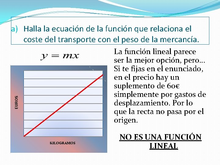 a) Halla la ecuación de la función que relaciona el coste del transporte con