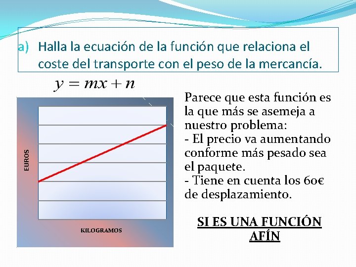 a) Halla la ecuación de la función que relaciona el coste del transporte con