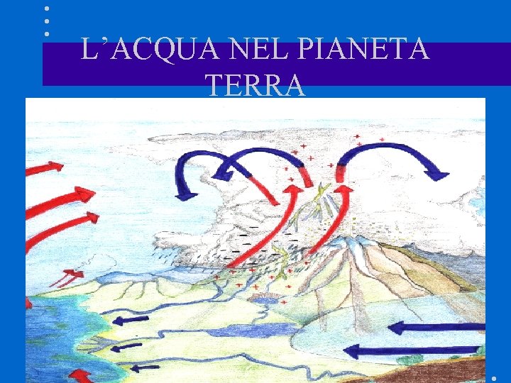 L’ACQUA NEL PIANETA TERRA 