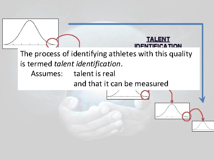 TALENT IDENTIFICATION The process of identifying athletes with this quality is termed talent identification. TALENT IDENTIFICATION The process of identifying athletes with this quality is termed talent identification.