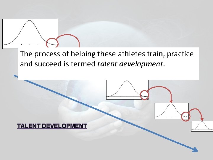 The process of helping these athletes train, practice and succeed is termed talent development. The process of helping these athletes train, practice and succeed is termed talent development.
