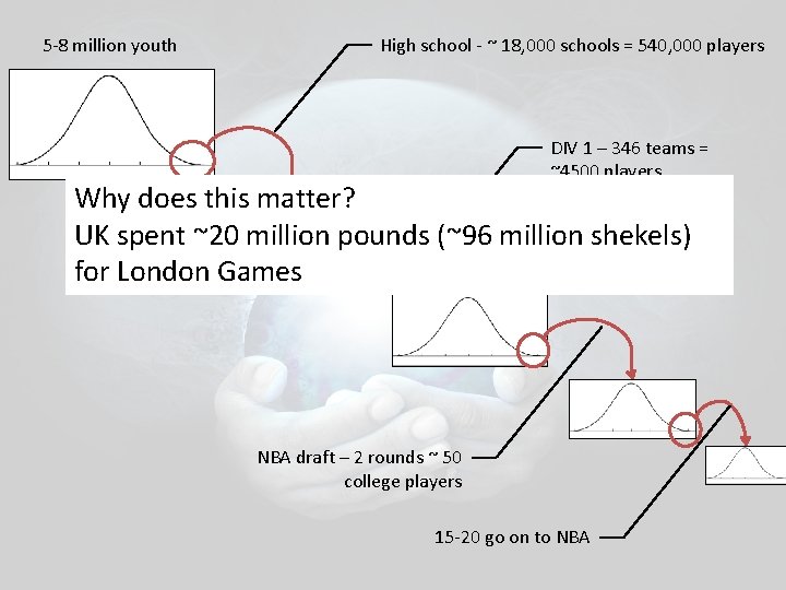 5 -8 million youth High school - ~ 18, 000 schools = 540, 000 5 -8 million youth High school - ~ 18, 000 schools = 540, 000