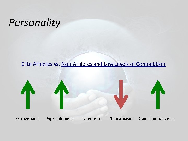 Personality Elite Athletes vs. Non-Athletes and Low Levels of Competition Extraversion Agreeableness Openness Neuroticism Personality Elite Athletes vs. Non-Athletes and Low Levels of Competition Extraversion Agreeableness Openness Neuroticism