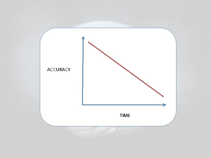 ACCURACY TIME ACCURACY TIME