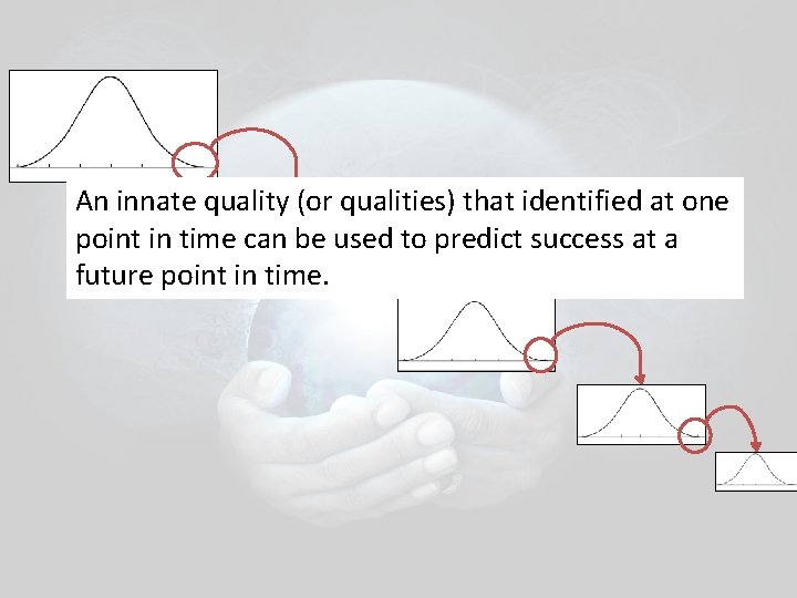 An innate quality (or qualities) that identified at one point in time can be An innate quality (or qualities) that identified at one point in time can be