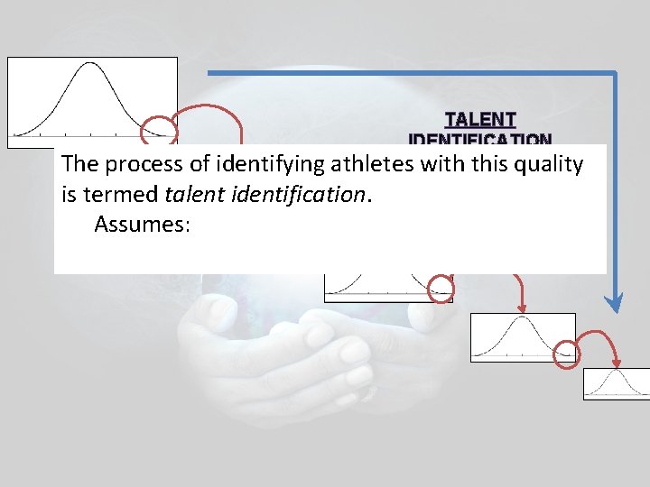 TALENT IDENTIFICATION The process of identifying athletes with this quality is termed talent identification. TALENT IDENTIFICATION The process of identifying athletes with this quality is termed talent identification.