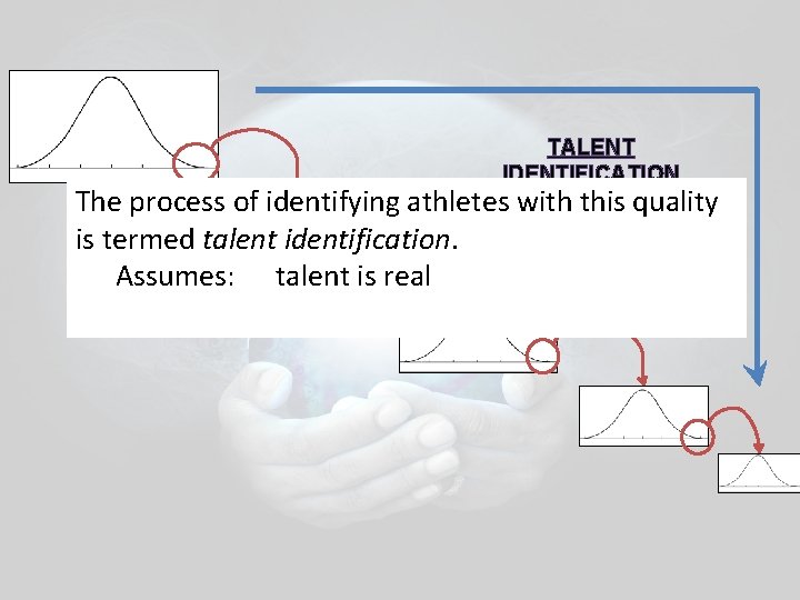 TALENT IDENTIFICATION The process of identifying athletes with this quality is termed talent identification. TALENT IDENTIFICATION The process of identifying athletes with this quality is termed talent identification.