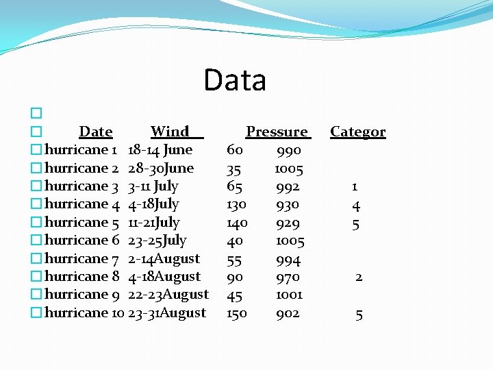 Data � � Date Wind Pressure Categor �hurricane 1 18 -14 June 60 990