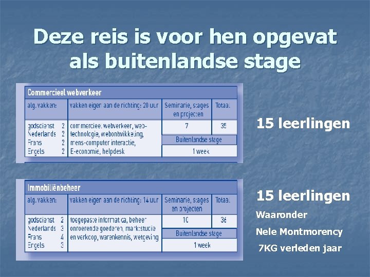 Deze reis is voor hen opgevat als buitenlandse stage 15 leerlingen Waaronder Nele Montmorency