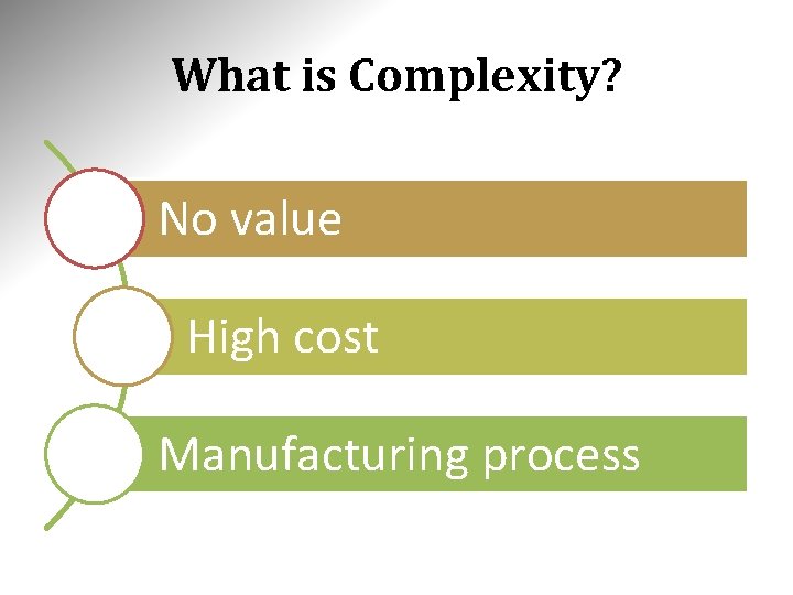 What is Complexity? No value High cost Manufacturing process What is Complexity? No value High cost Manufacturing process