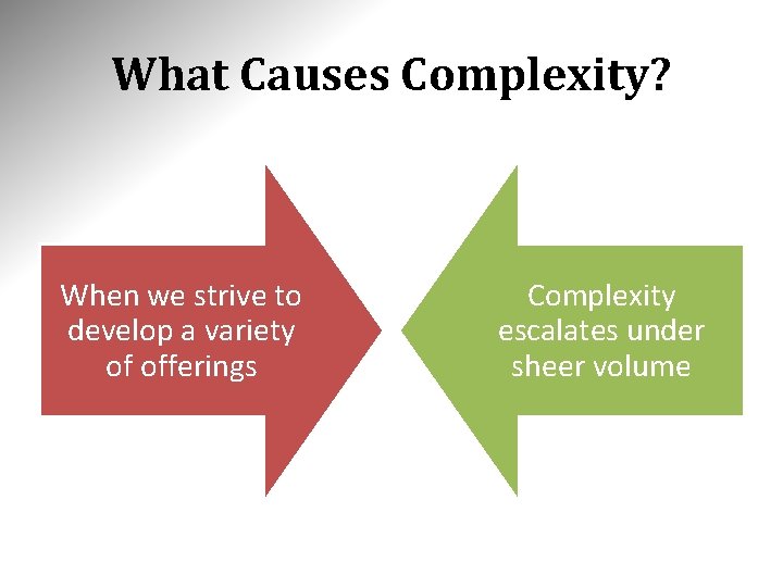 What Causes Complexity? When we strive to develop a variety of offerings Complexity escalates What Causes Complexity? When we strive to develop a variety of offerings Complexity escalates
