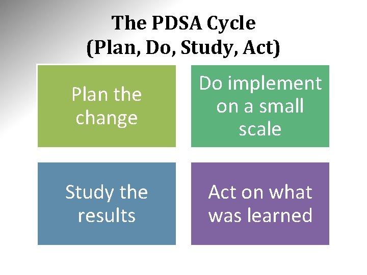 The PDSA Cycle (Plan, Do, Study, Act) Plan the change Do implement on a The PDSA Cycle (Plan, Do, Study, Act) Plan the change Do implement on a