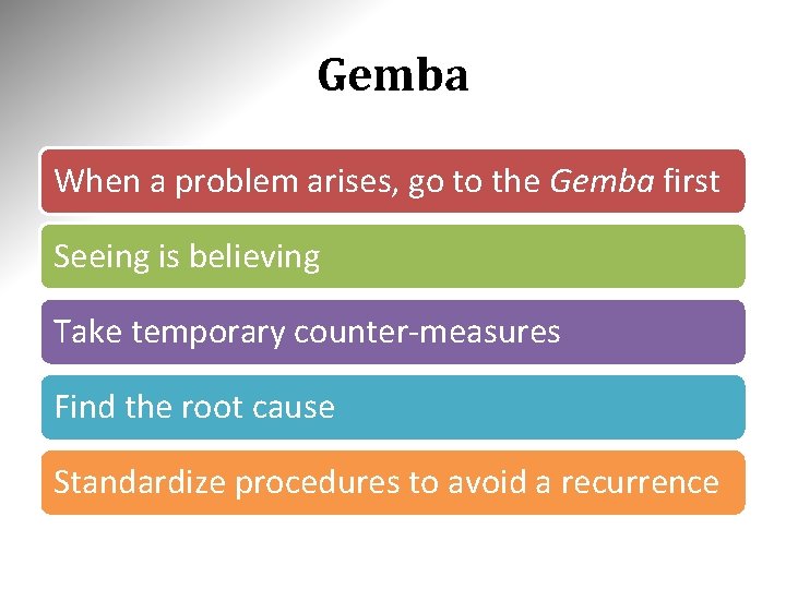 Gemba When a problem arises, go to the Gemba first Seeing is believing Take Gemba When a problem arises, go to the Gemba first Seeing is believing Take