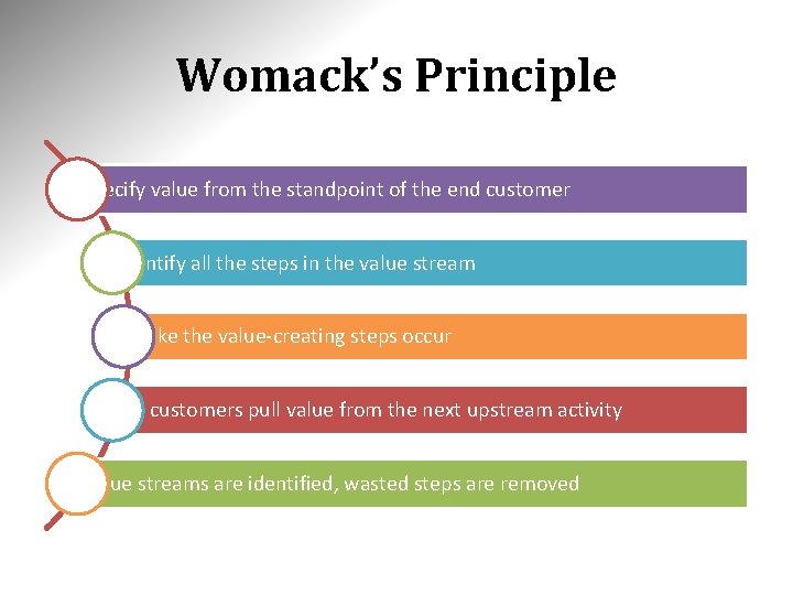 Womack’s Principle Specify value from the standpoint of the end customer Identify all the Womack’s Principle Specify value from the standpoint of the end customer Identify all the
