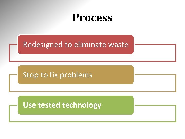 Process Redesigned to eliminate waste Stop to fix problems Use tested technology Process Redesigned to eliminate waste Stop to fix problems Use tested technology