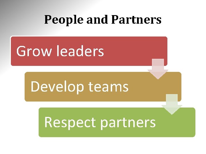 People and Partners Grow leaders Develop teams Respect partners People and Partners Grow leaders Develop teams Respect partners