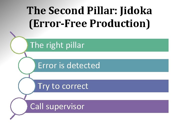 The Second Pillar: Jidoka (Error-Free Production) The right pillar Error is detected Try to The Second Pillar: Jidoka (Error-Free Production) The right pillar Error is detected Try to