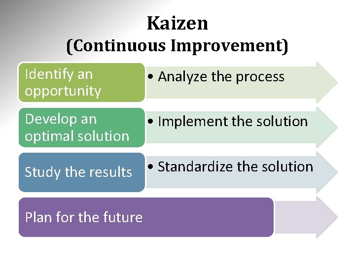 Kaizen (Continuous Improvement) Identify an opportunity • Analyze the process Develop an optimal solution Kaizen (Continuous Improvement) Identify an opportunity • Analyze the process Develop an optimal solution