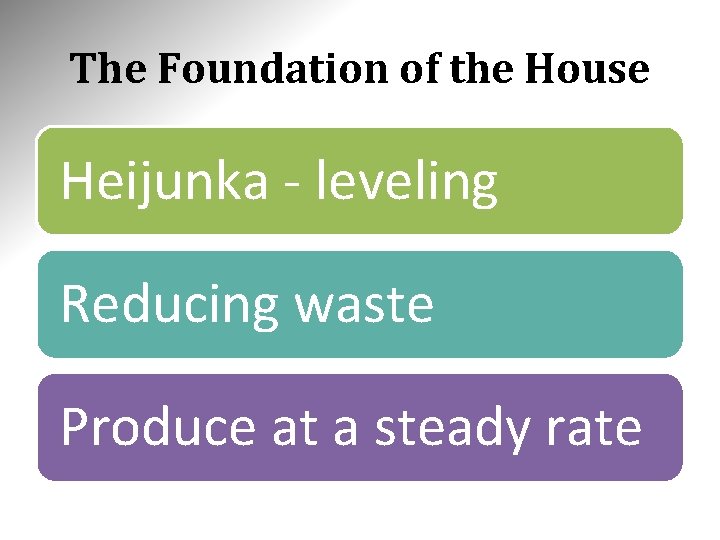 The Foundation of the House Heijunka - leveling Reducing waste Produce at a steady The Foundation of the House Heijunka - leveling Reducing waste Produce at a steady