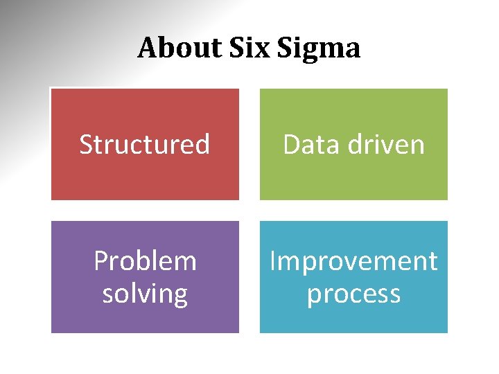 About Six Sigma Structured Data driven Problem solving Improvement process About Six Sigma Structured Data driven Problem solving Improvement process