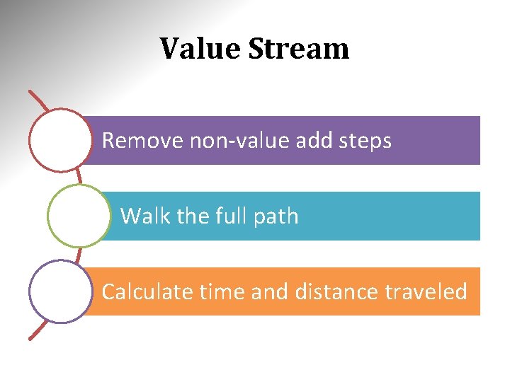 Value Stream Remove non-value add steps Walk the full path Calculate time and distance Value Stream Remove non-value add steps Walk the full path Calculate time and distance