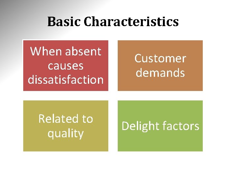 Basic Characteristics When absent causes dissatisfaction Customer demands Related to quality Delight factors Basic Characteristics When absent causes dissatisfaction Customer demands Related to quality Delight factors