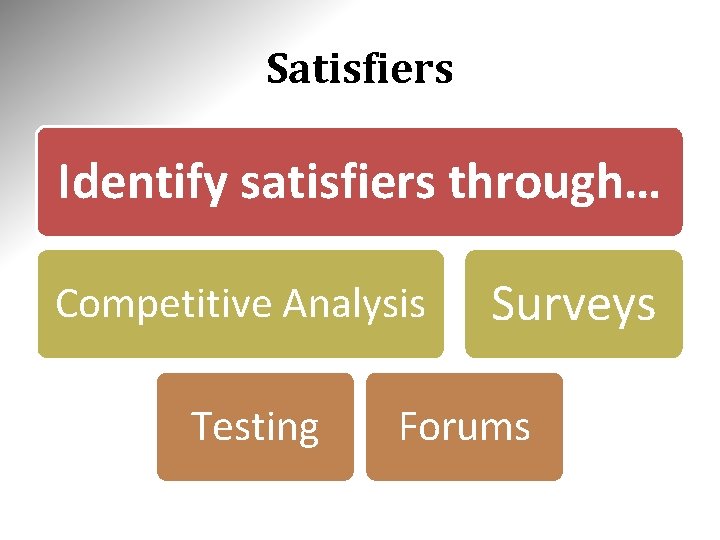 Satisfiers Identify satisfiers through… Competitive Analysis Testing Surveys Forums Satisfiers Identify satisfiers through… Competitive Analysis Testing Surveys Forums