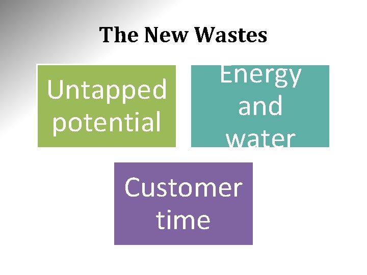 The New Wastes Untapped potential Energy and water Customer time The New Wastes Untapped potential Energy and water Customer time