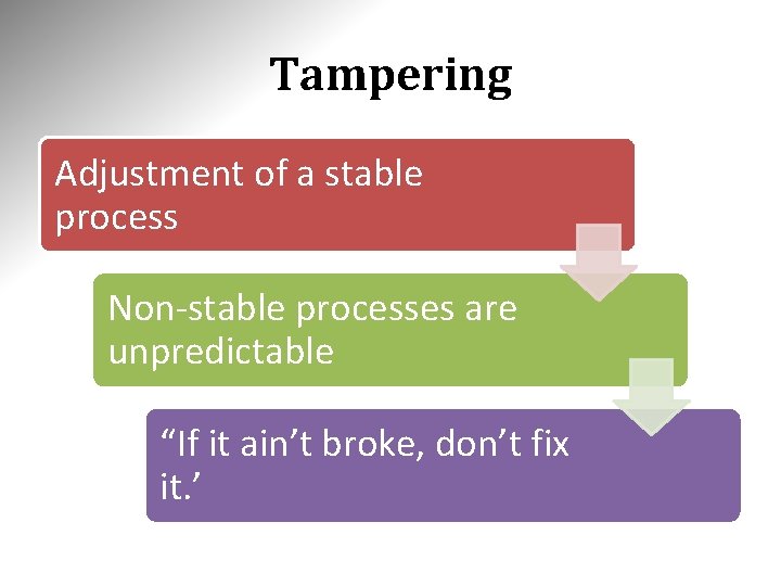 Tampering Adjustment of a stable process Non-stable processes are unpredictable “If it ain’t broke, Tampering Adjustment of a stable process Non-stable processes are unpredictable “If it ain’t broke,