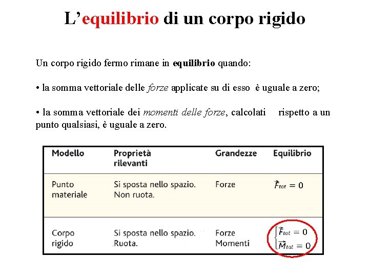 L’equilibrio di un corpo rigido Un corpo rigido fermo rimane in equilibrio quando: •