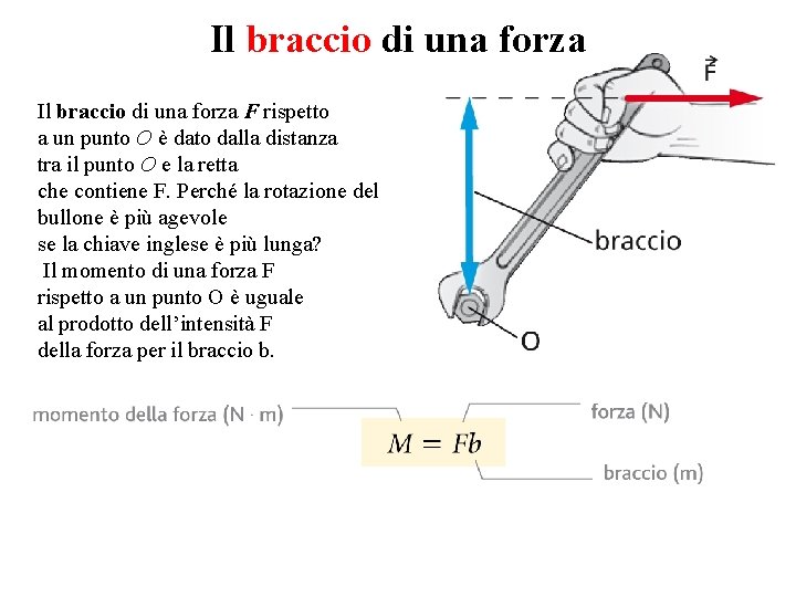 Il braccio di una forza F rispetto a un punto O è dato dalla