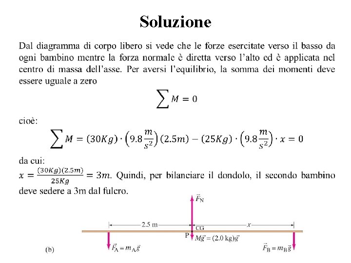 Soluzione 