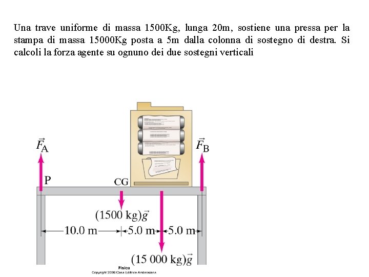 Una trave uniforme di massa 1500 Kg, lunga 20 m, sostiene una pressa per