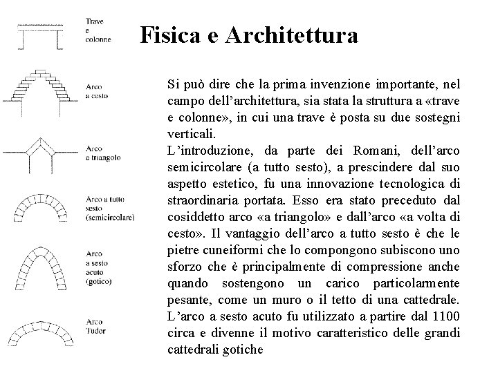 Fisica e Architettura Si può dire che la prima invenzione importante, nel campo dell’architettura,