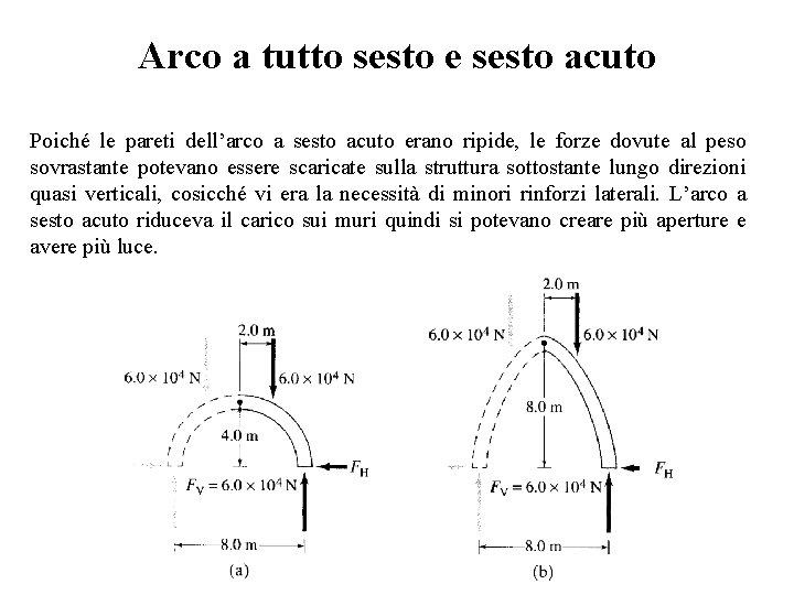 Arco a tutto sesto e sesto acuto Poiché le pareti dell’arco a sesto acuto