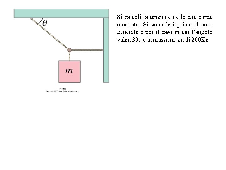 Si calcoli la tensione nelle due corde mostrate. Si consideri prima il caso generale