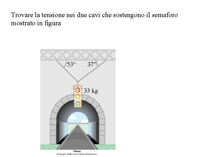 Trovare la tensione nei due cavi che sostengono il semaforo mostrato in figura 