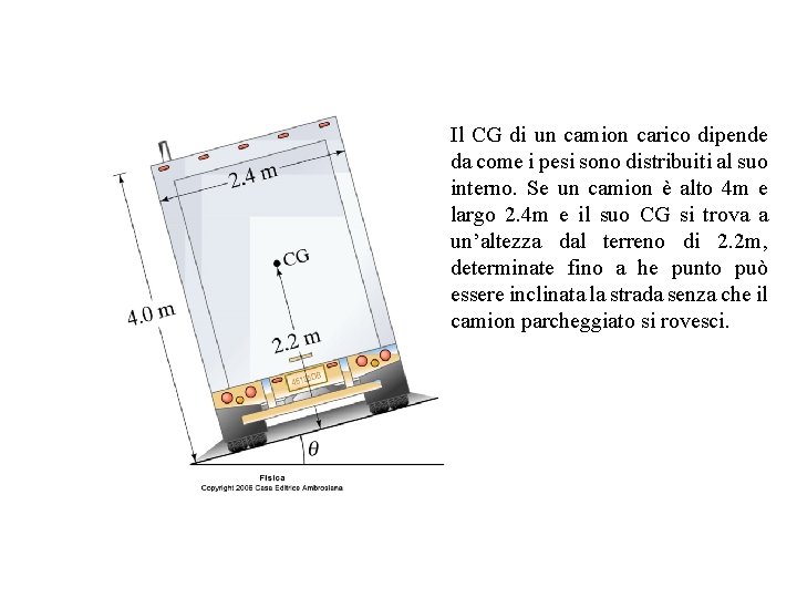 Il CG di un camion carico dipende da come i pesi sono distribuiti al