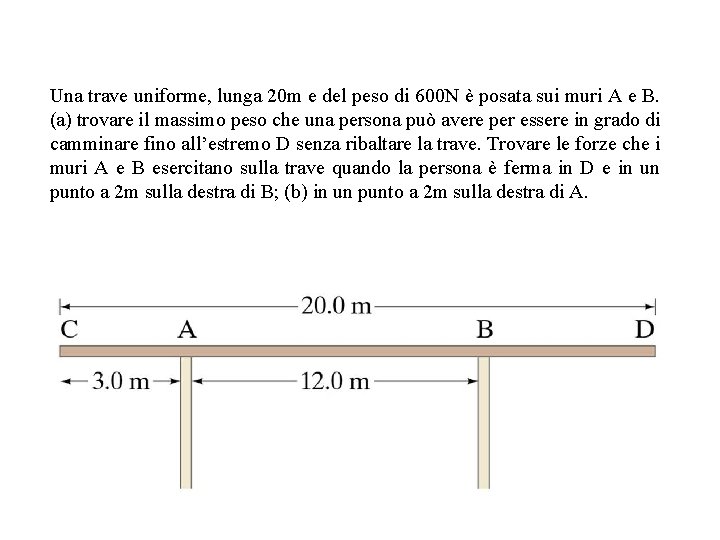 Una trave uniforme, lunga 20 m e del peso di 600 N è posata