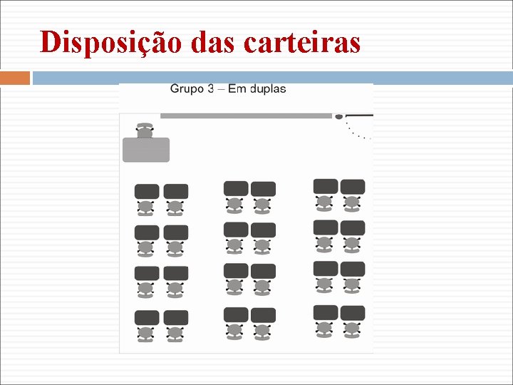 Disposição das carteiras 