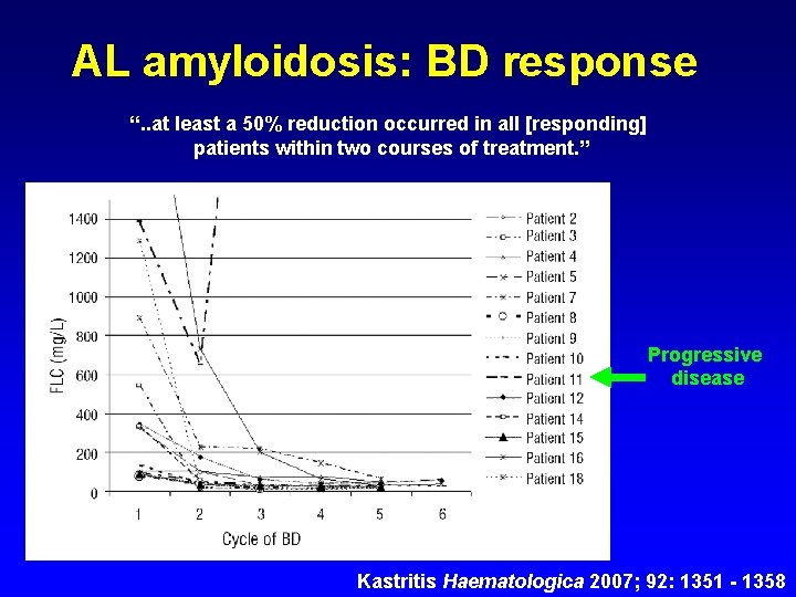 AL amyloidosis: BD response “. . at least a 50% reduction occurred in all