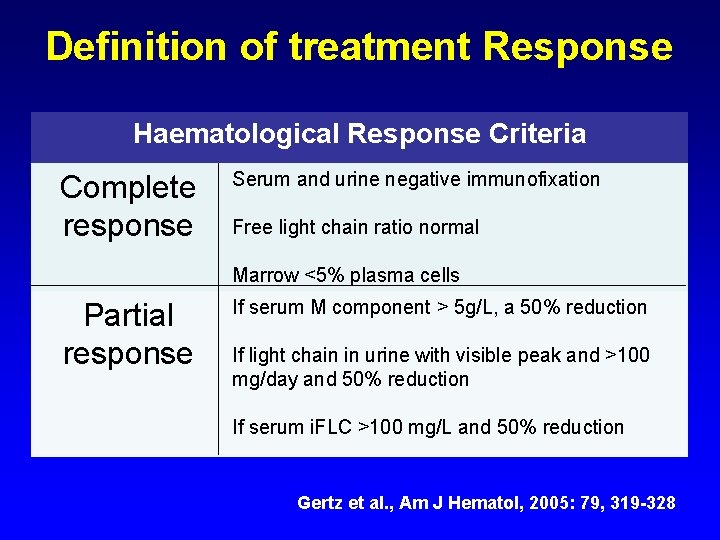 Definition of treatment Response Haematological Response Criteria Complete response Serum and urine negative immunofixation