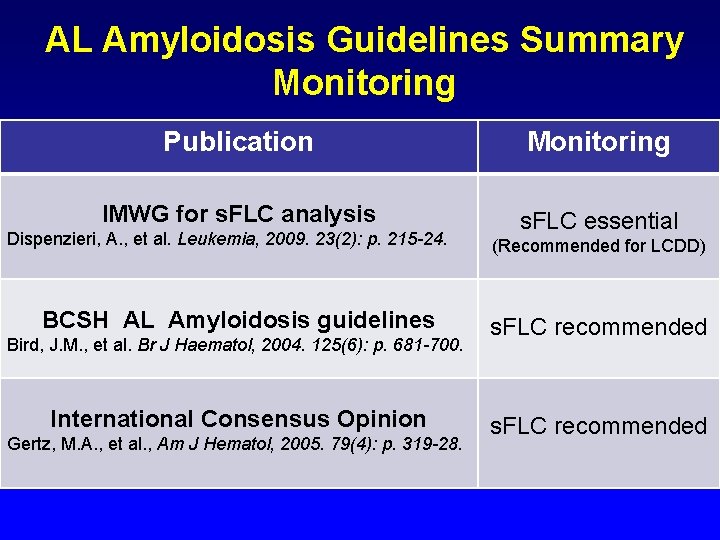 AL Amyloidosis Guidelines Summary Monitoring Publication Monitoring IMWG for s. FLC analysis s. FLC