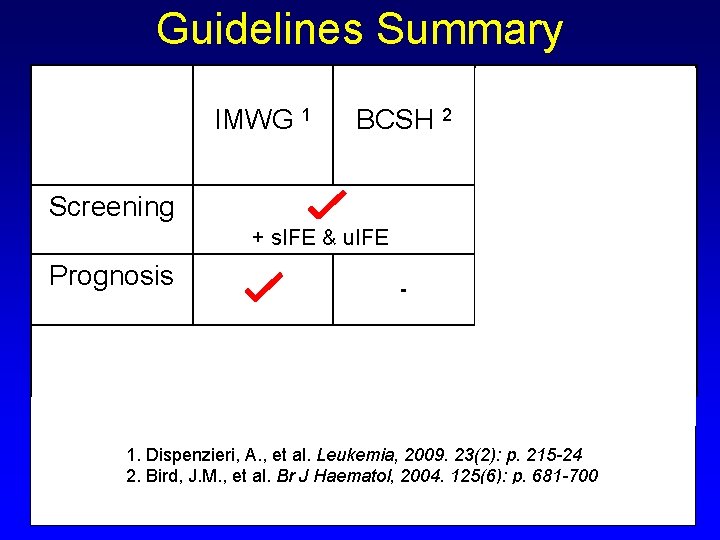 Guidelines Summary IMWG 1 BCSH 2 Screening N/A + s. IFE & u. IFE